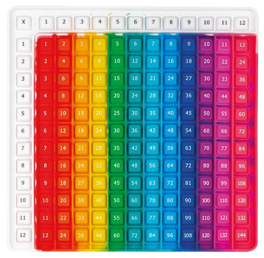 BildePop Fidget Multiplikationstabell
