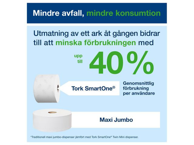 Dispenser TORK T9 SMARTONE Twin svart